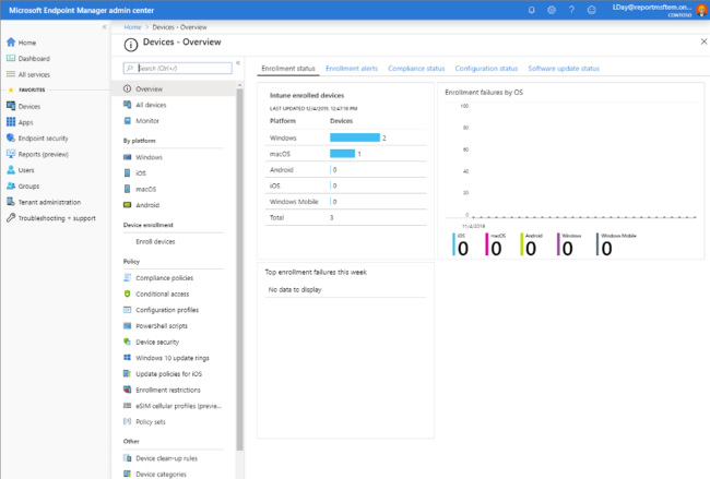 Microsoft Configuration Manager - Fourlogic